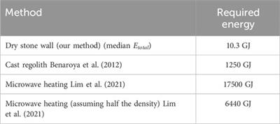 Autonomous construction of lunar infrastructure with in-situ boulders